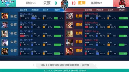 抗上处于劣 抗上处于劣