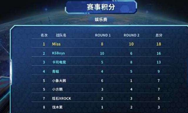 战术磨合不 战术磨合不